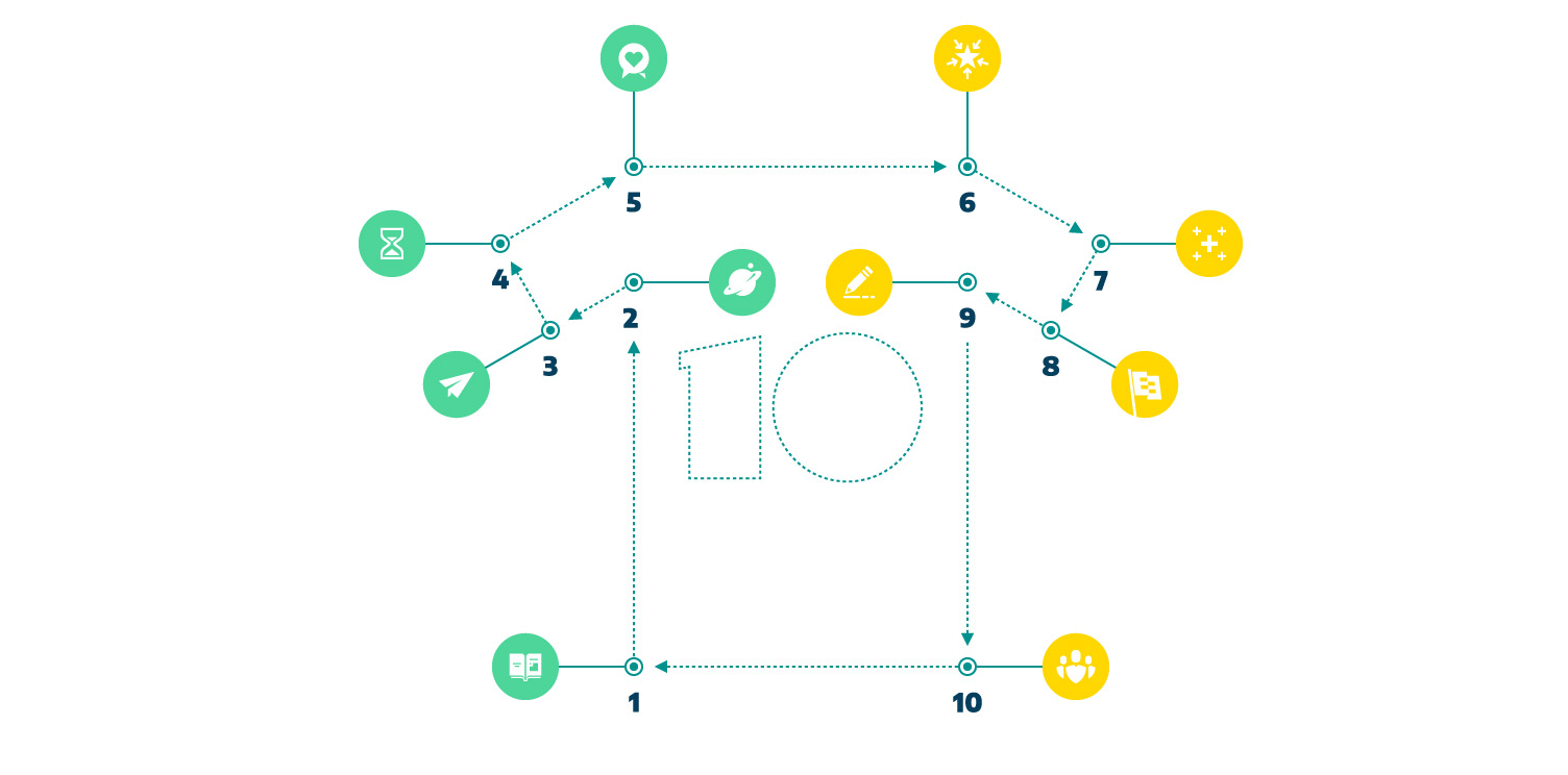 10principios